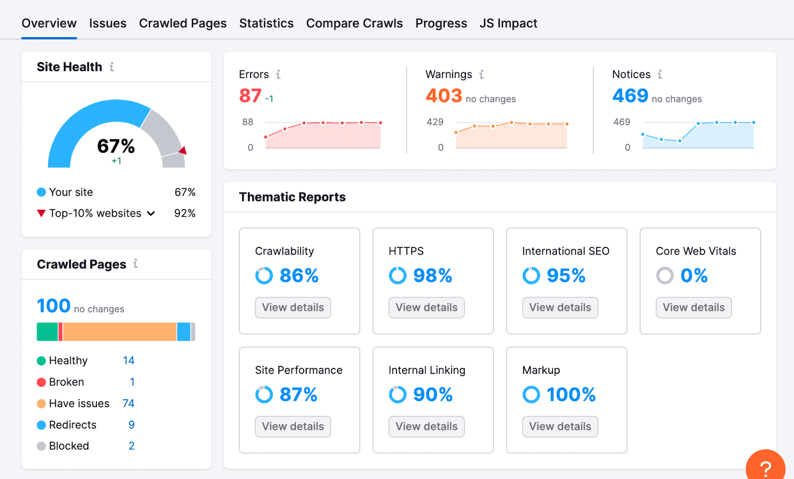 Site Audit's &ldquo;Overview&rdquo; dashboard