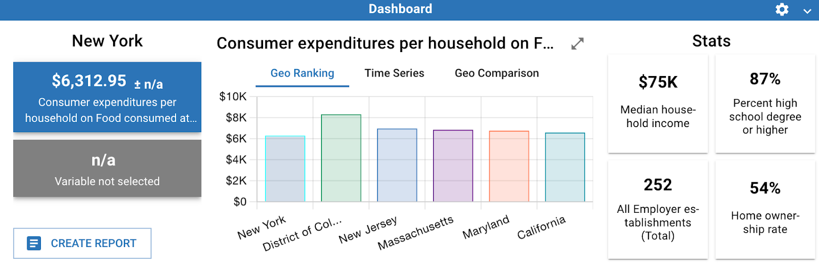 an example of dashboard with results in Census Business Builder