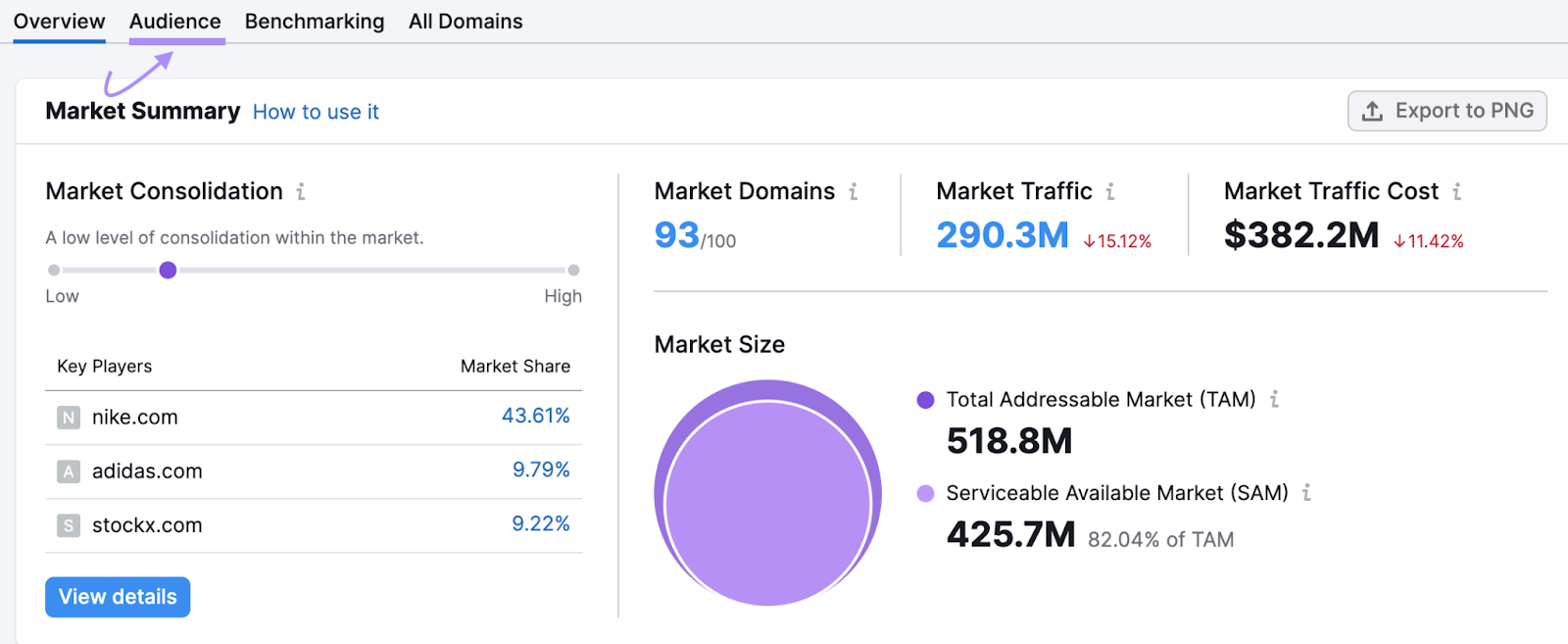&ldquo;Audience&rdquo; tab in Market Explorer tool