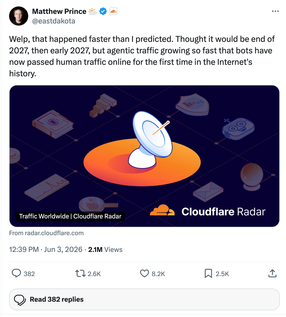 A post on X by Matthew Prince about how bots have passed human traffic online for the first time in the Internet's history.