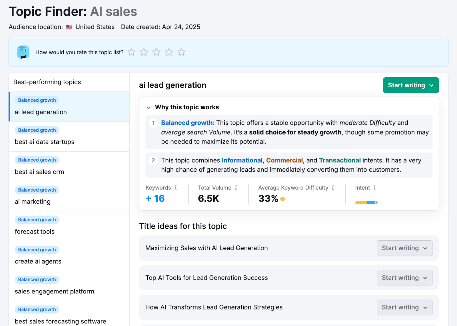 SaaS content marketing example - finding content topics