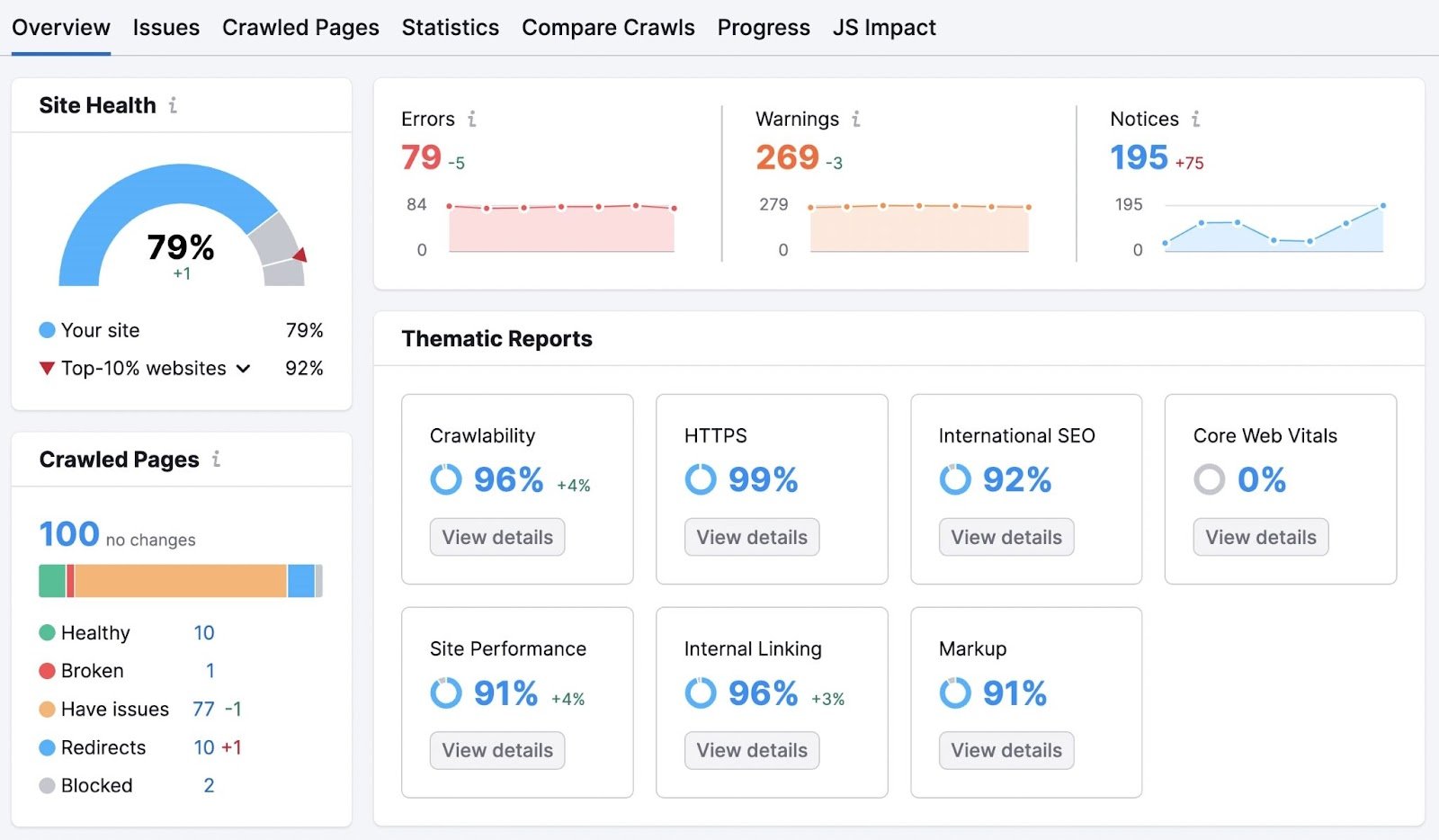 Site Audit's "Overview" dashboard