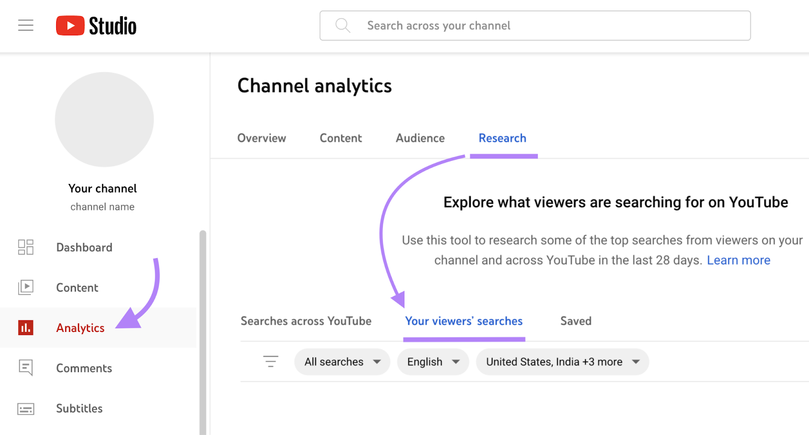 &ldquo;Your viewers&rsquo; searches&rdquo; tab under "Research" on YouTube Analytics.