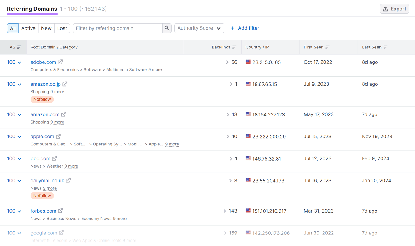 &ldquo;Referring Domains&rdquo; tab in Backlinks tool