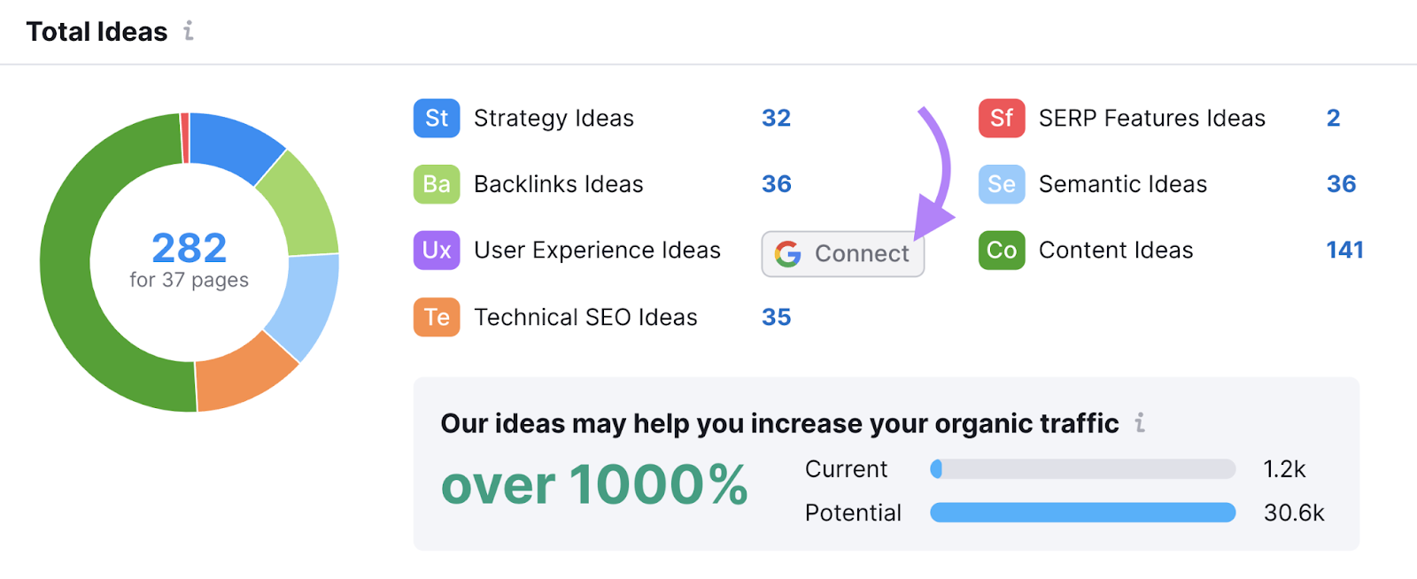 &ldquo;Connect&rdquo; button next to &ldquo;User Experience Ideas" highlighted in On Page SEO Checker