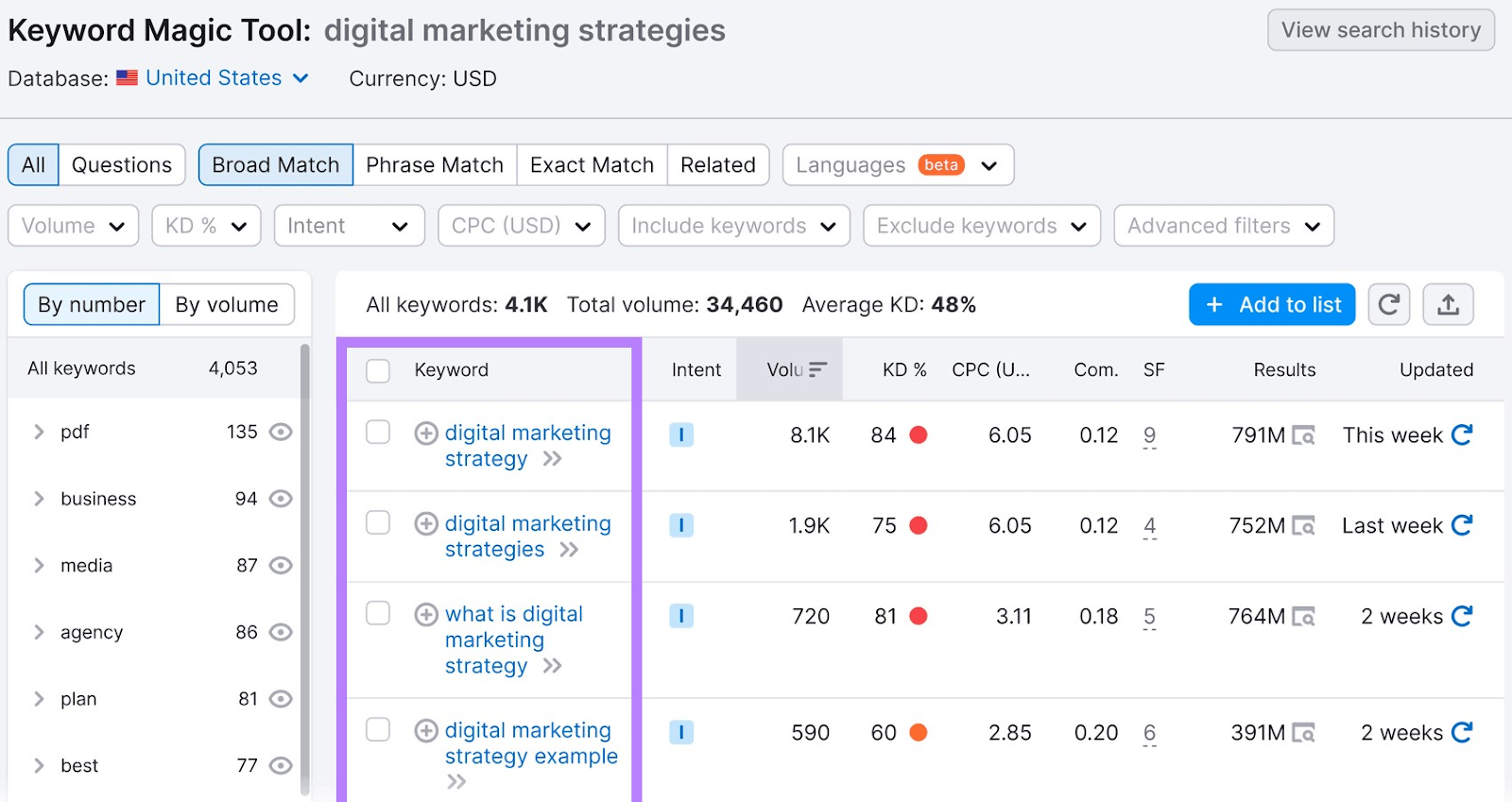 Keyword Magic Tool results for &ldquo;digital marketing strategies&rdquo;