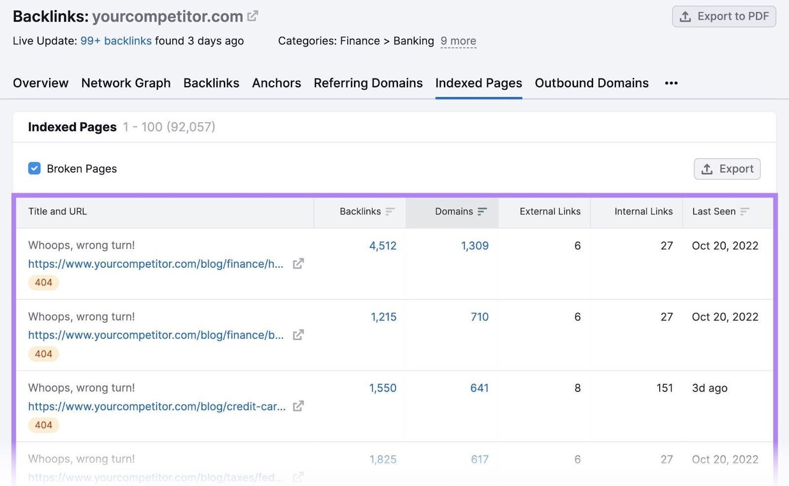 Your competitor&rsquo;s broken pages