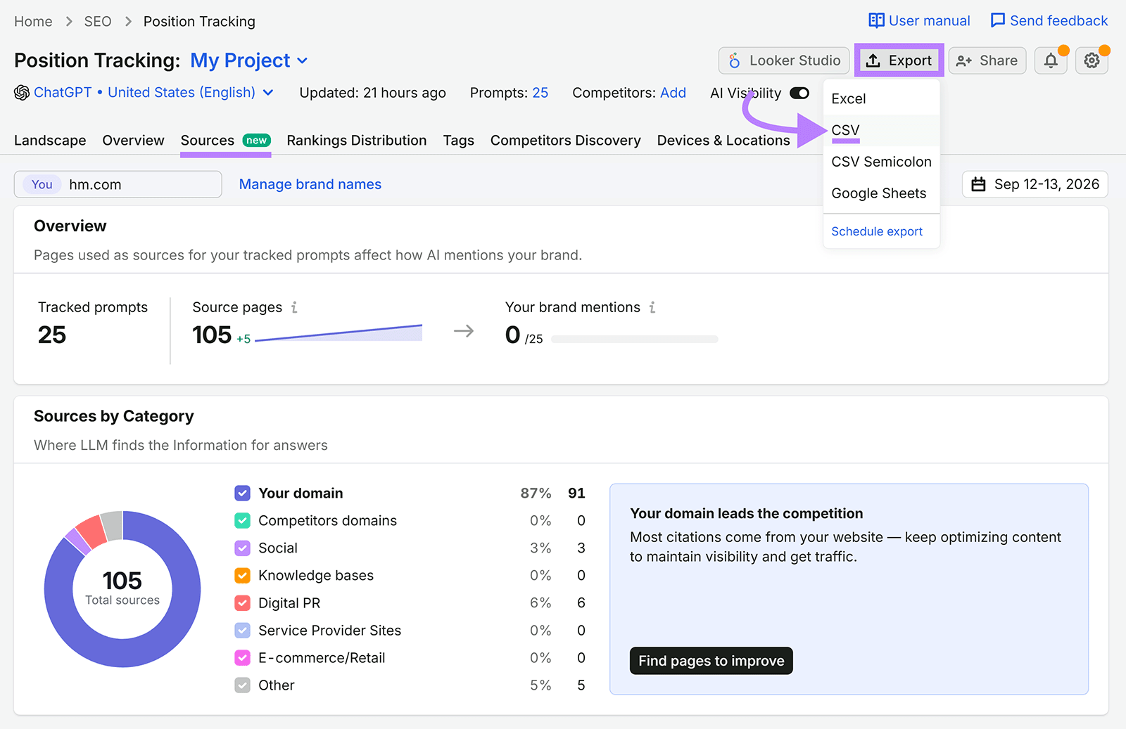 Prompt Tracking dashboard with Sources tab open, Export button clicked, and arrow pointing to CSV option in sub menu