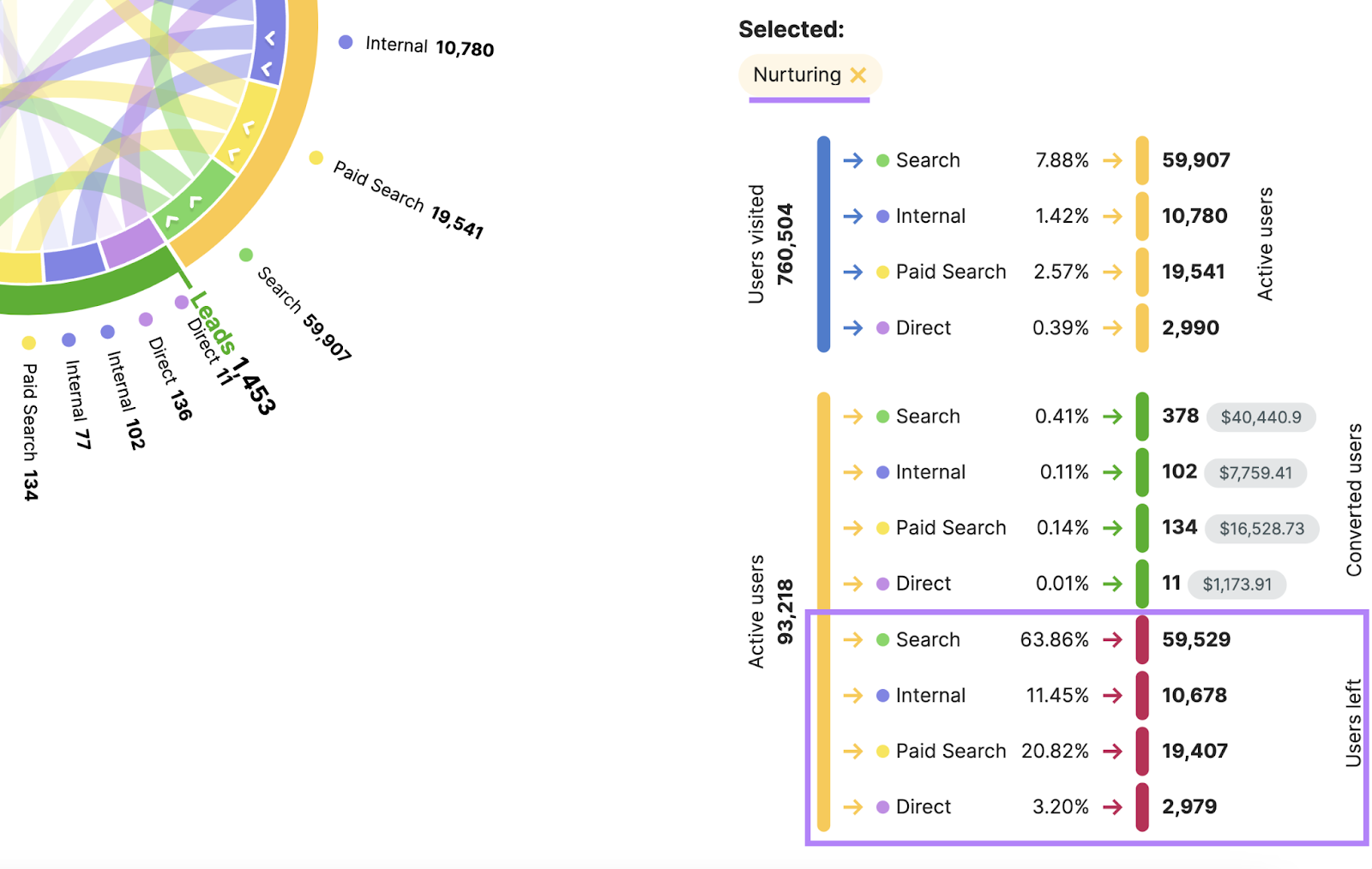 &ldquo;User Flow&rdquo; tab in ImpactHero