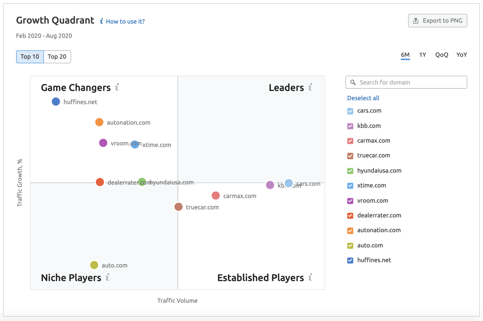 growth quadrant