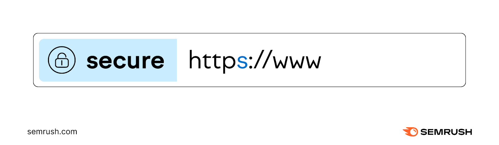 A padlock symbol in browser&rsquo;s address bar, with HTTPS protocol
