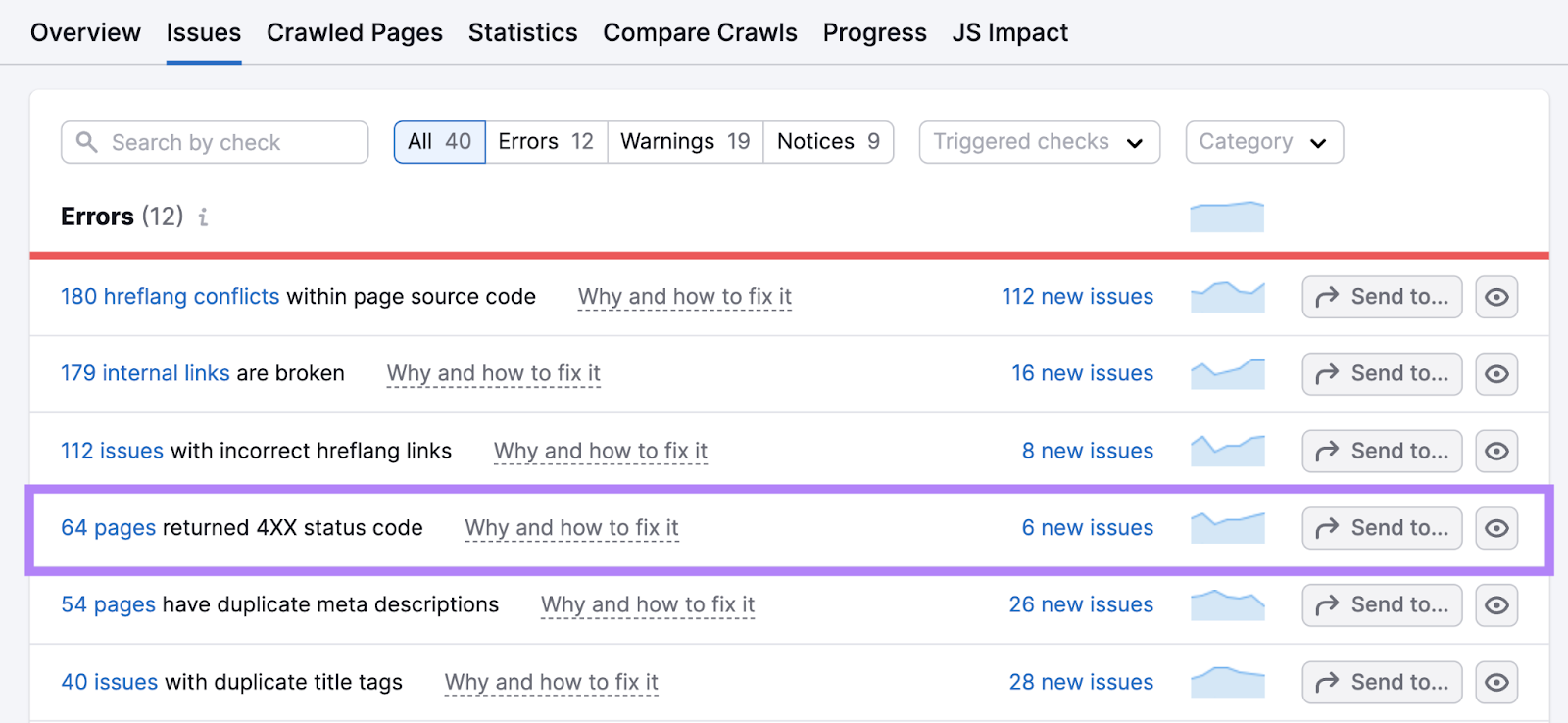 &ldquo;64 pages returned a 4XX status code" link highlighted under "Errors" page
