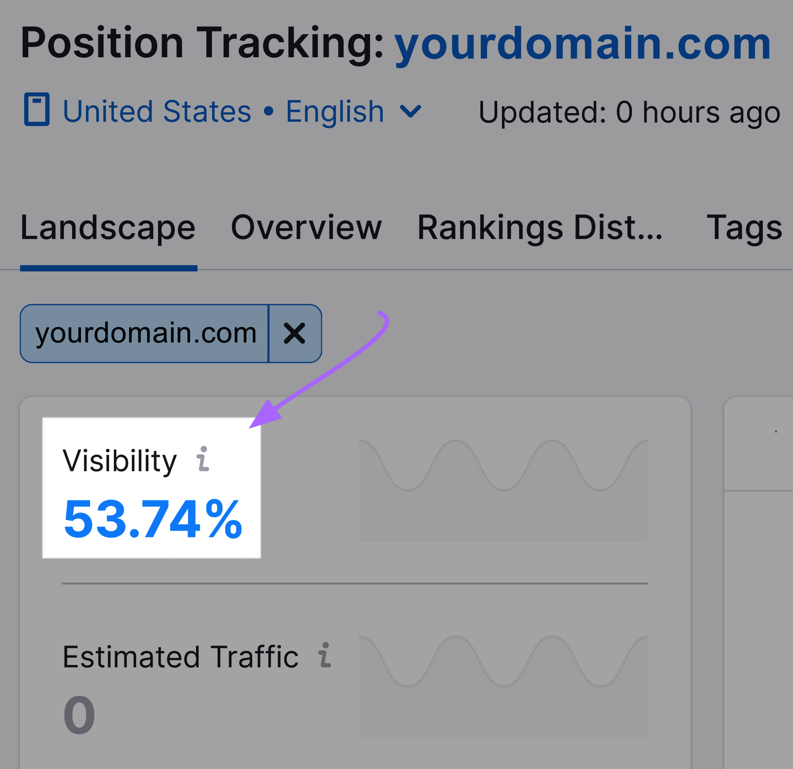 &ldquo;Visibility&rdquo; index showing "53.74%"