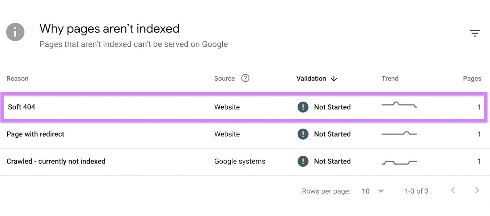 "Soft 404" error in Google Search Console