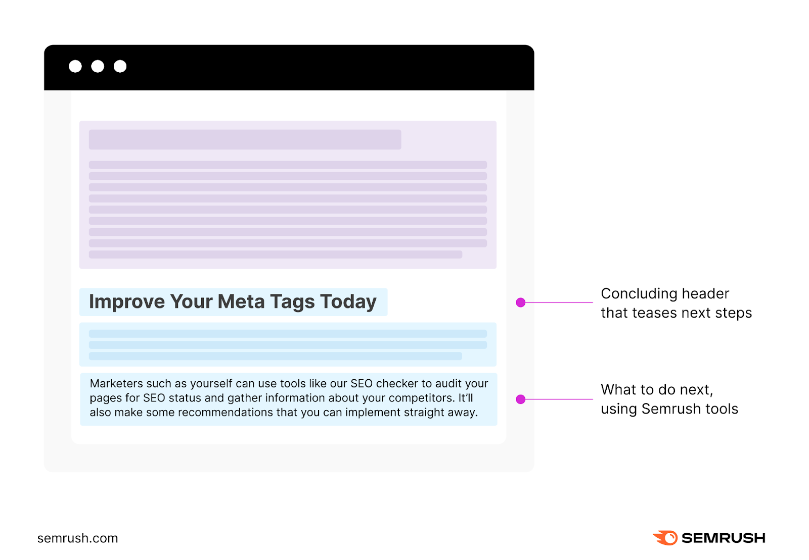 An infographic highlighting elements of &ldquo;Improve Your Meta Tags Today&rdquo; conclusion section