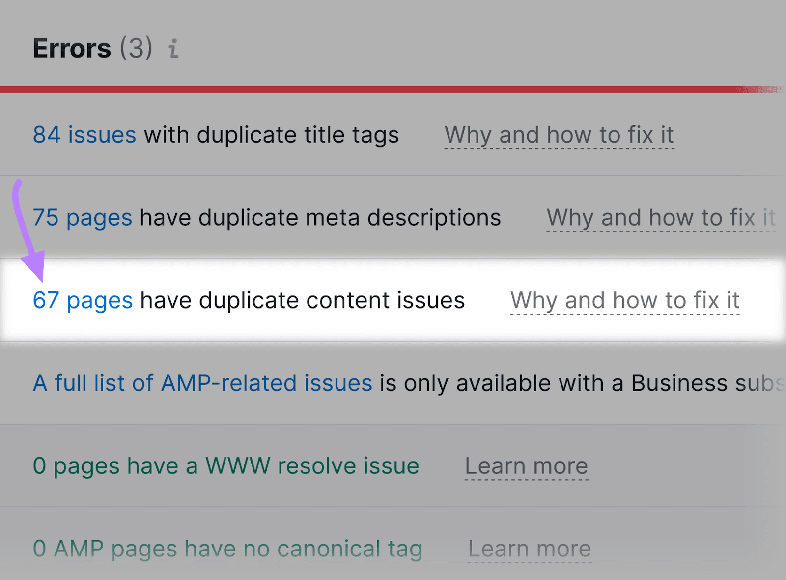 "67 pages have duplicate content issue&rdquo; row highlighted