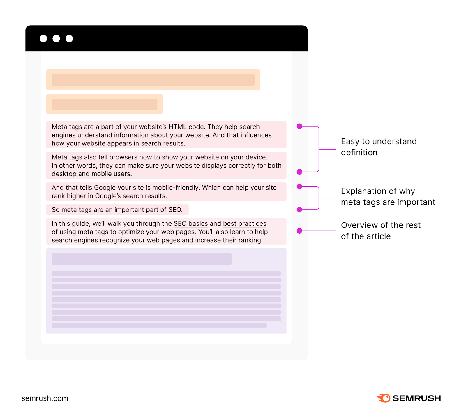 An infographic laying out sections of introduction of "Beginner&rsquo;s Guide to Meta Tags for SEO" blog
