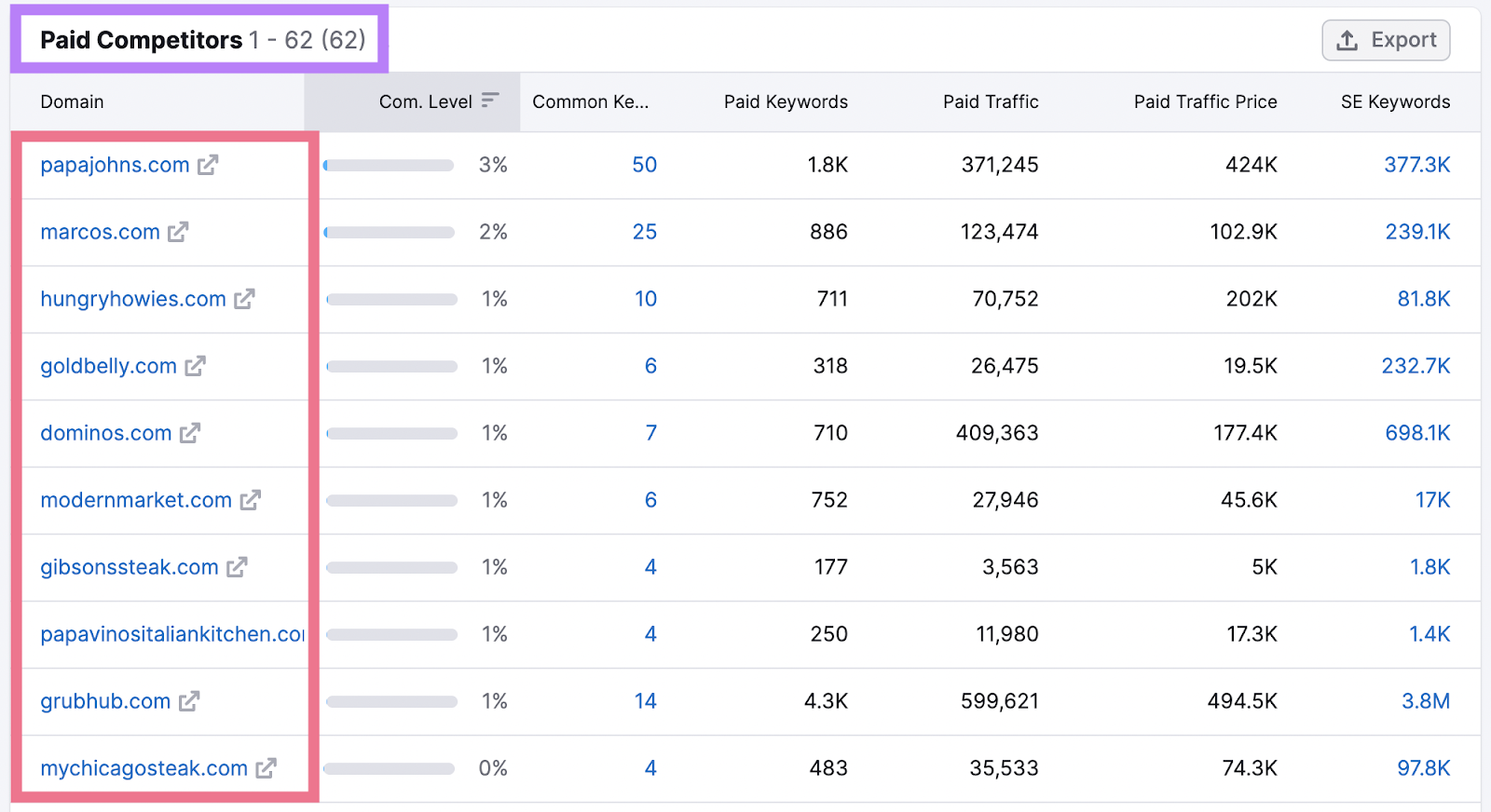 &ldquo;Paid Competitors&rdquo; tab in Advertising Research tool