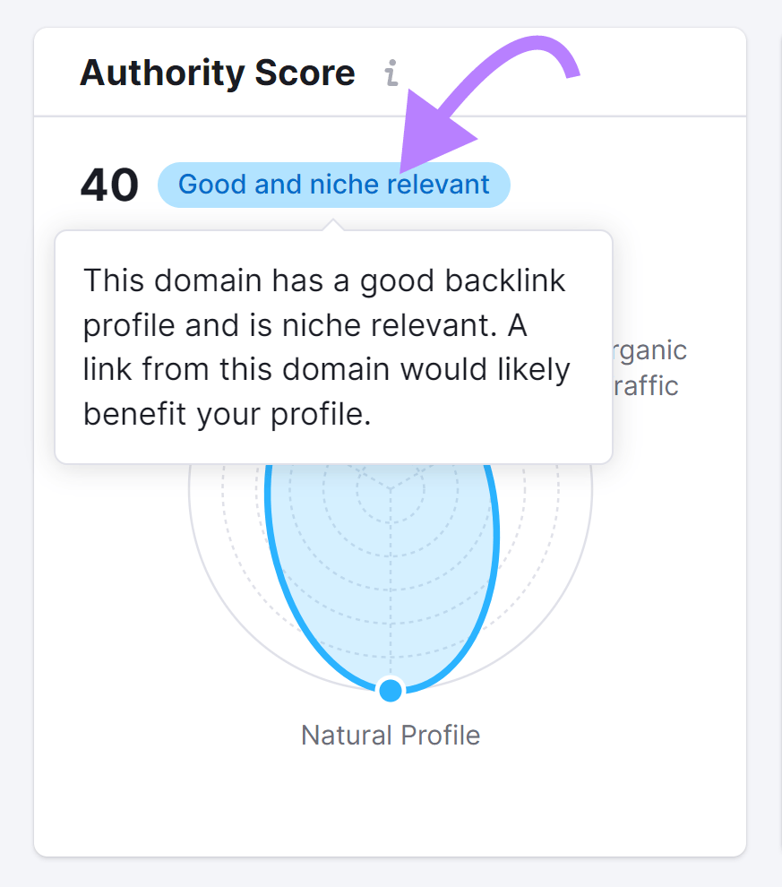 &ldquo;Good and niche relevant&rdquo; note "This domain has a good backlink profile and is niche relevant. A link from this domain would likely benefit your profile."