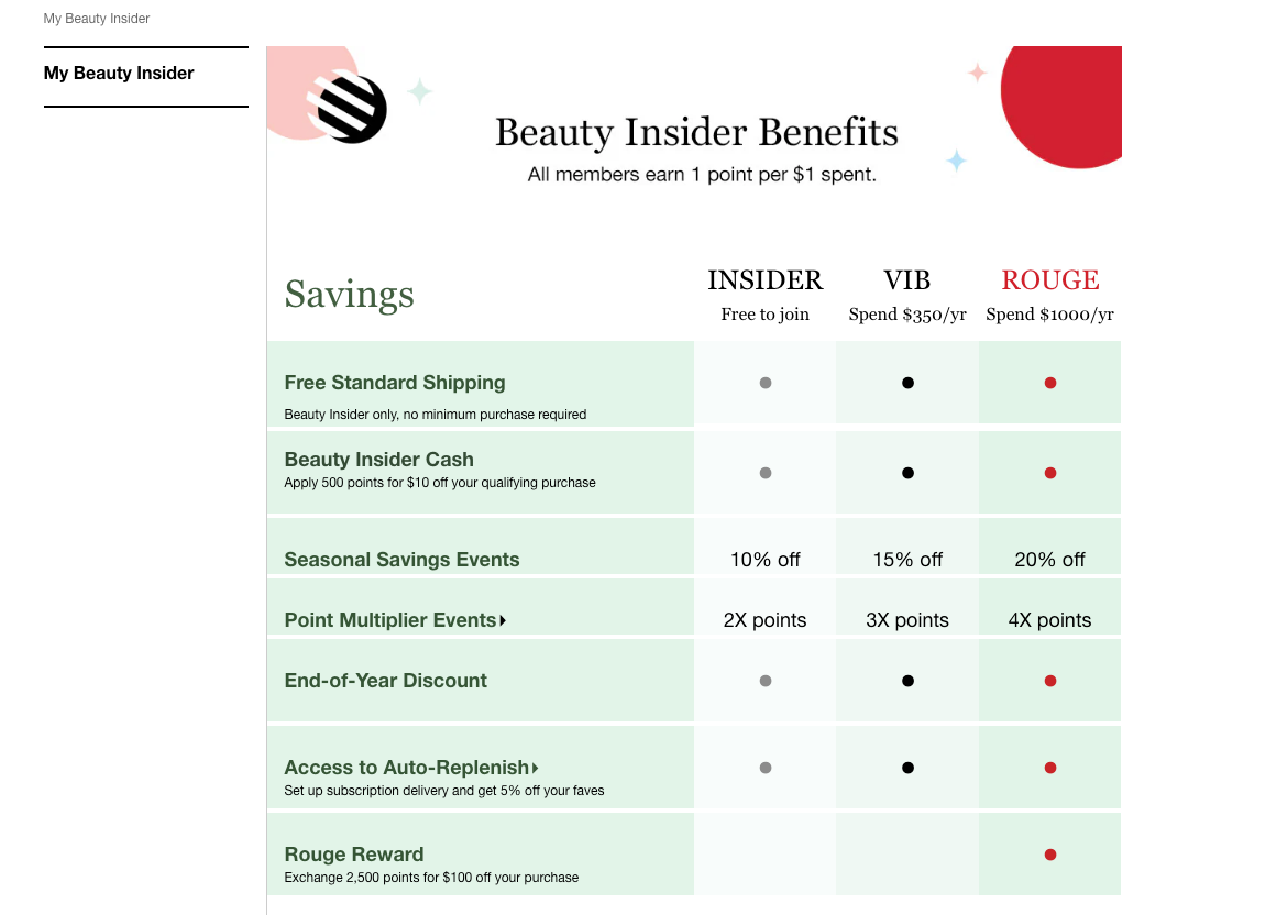 Sephora's Beauty Insider program benefits