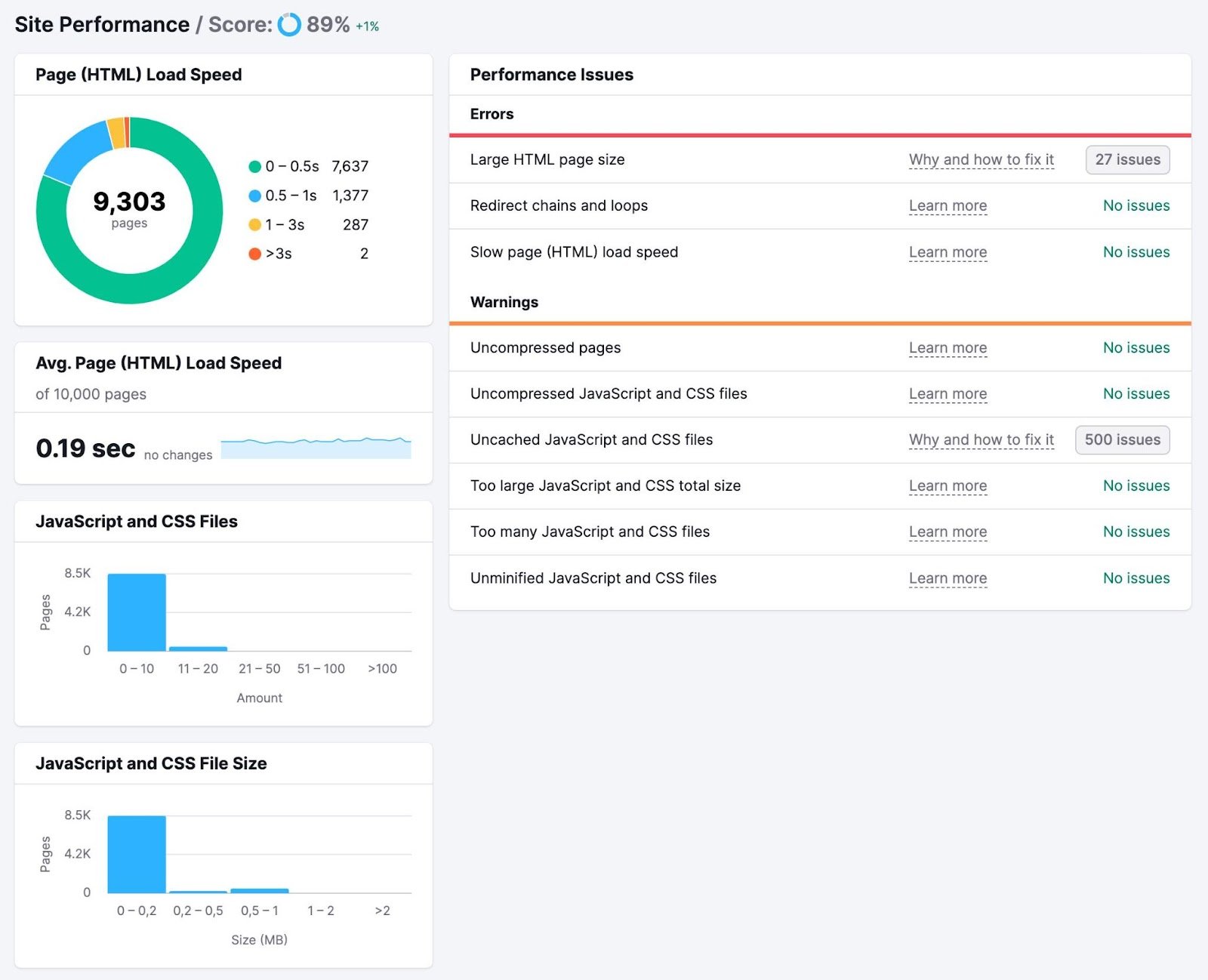 &ldquo;Site Performance&rdquo; report in Site Audit tool details issues affecting page load speeds