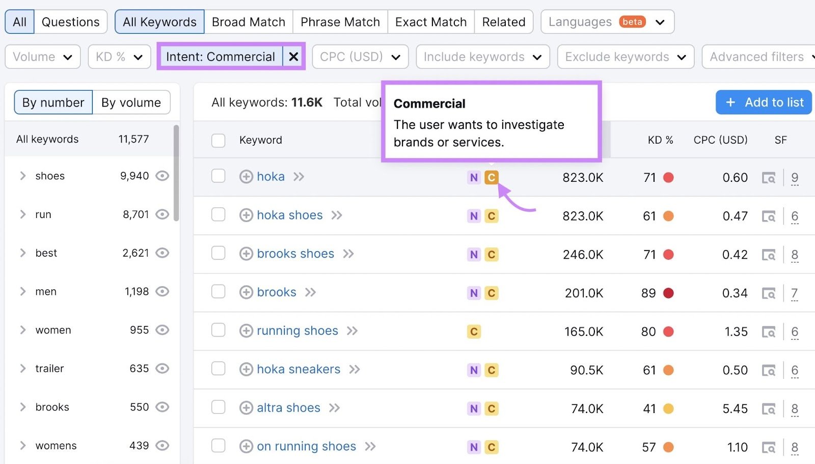 Keyword Magic Tool results filtered by "commercial" intent