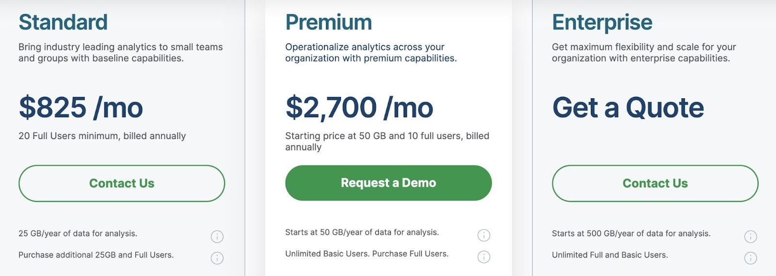 Pricing page on "Qlik Cloud Analytics" showing their three different plans along with the pricing & details for each.