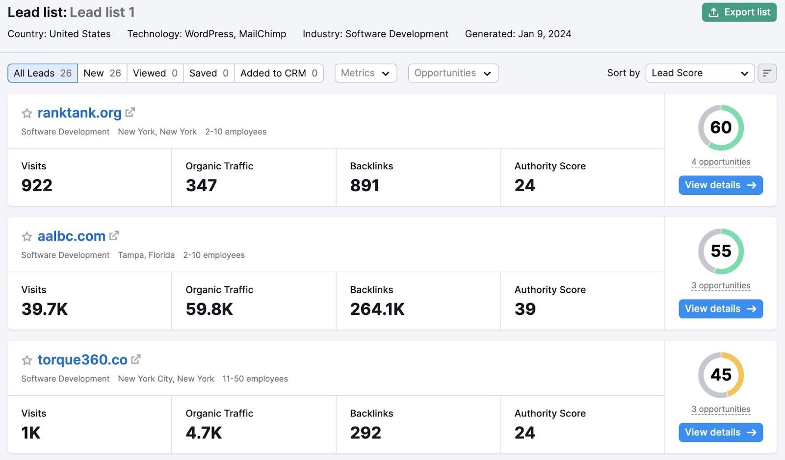 A list of leads with their scores found in Lead Finder tool