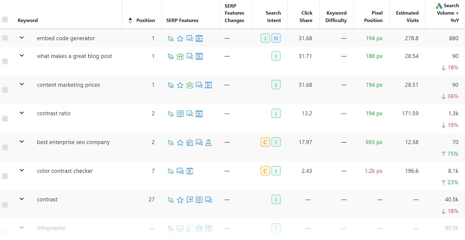 "Keywords" section of the Advanced Web Ranking tool.