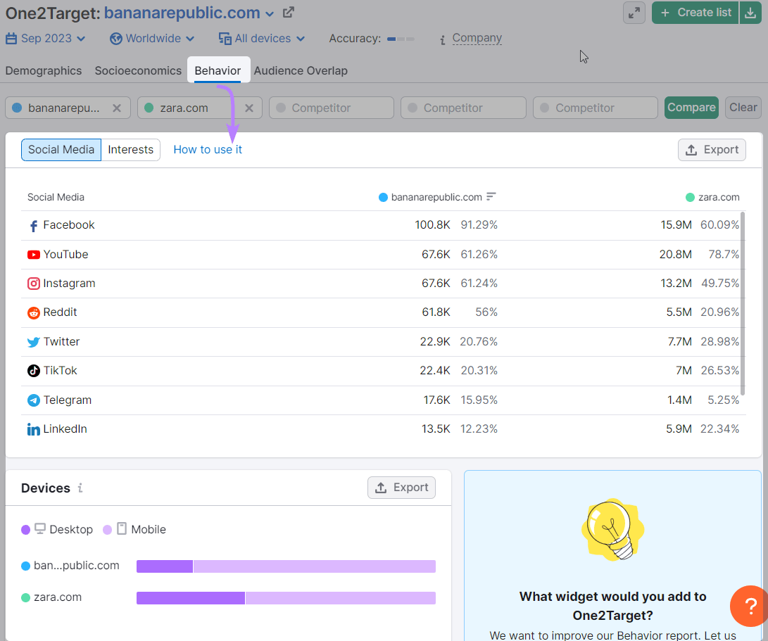 &ldquo;Behavior&rdquo; audience tab in One2Target