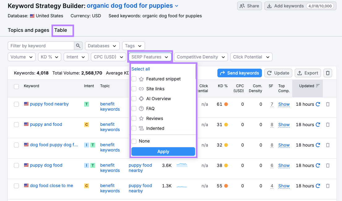 Using filters in Keyword Strategy Builder