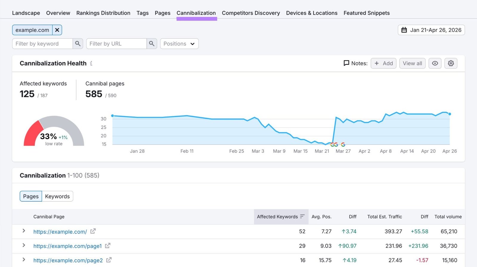 &ldquo;Cannibalization&rdquo; report in the Position Tracking tool.