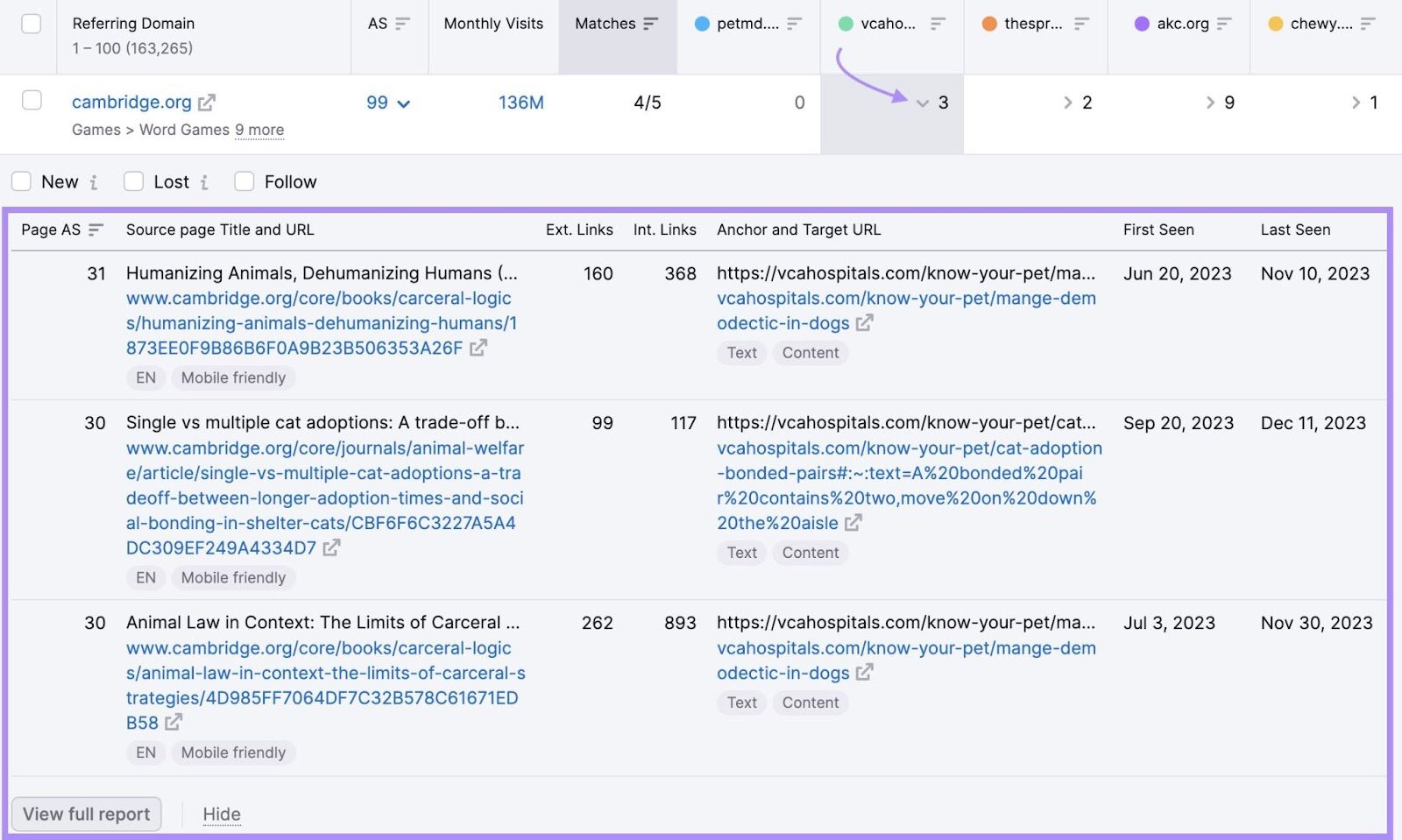 More details section opened for the &ldquo;cambridge.org&rdquo; links