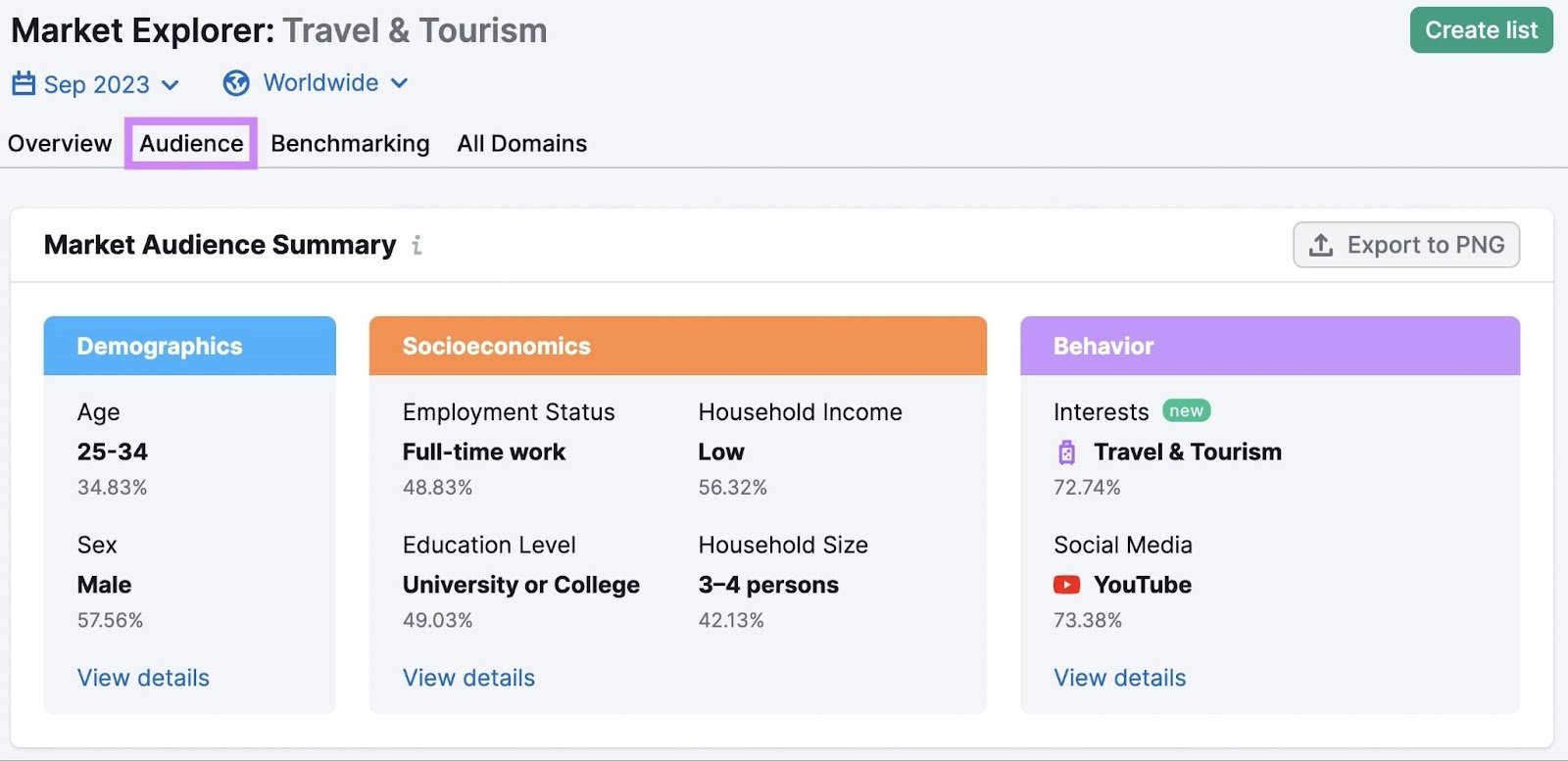 &ldquo;Market Audience Summary&rdquo; section for "Travel & Tourism" industry in Market Explorer tool
