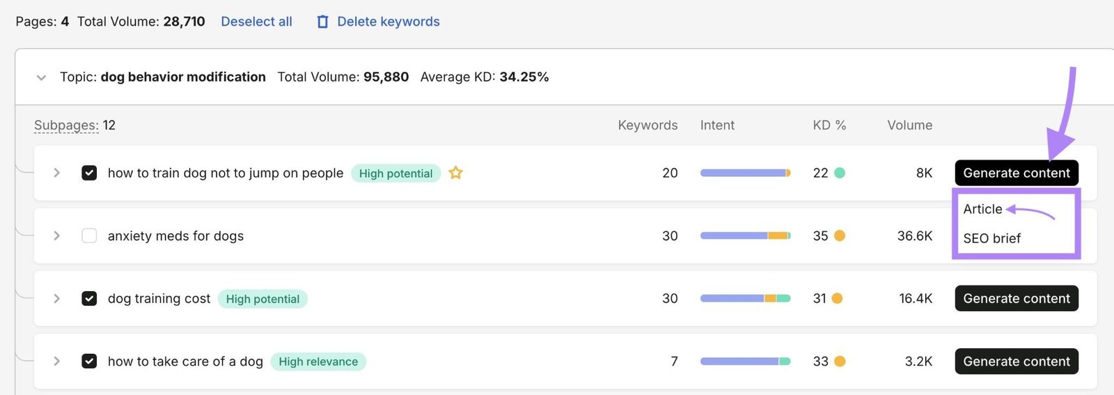 Keyword Strategy Builder with "Generate content" clicked next to a page and "Article" selected from the drop-down that appears.