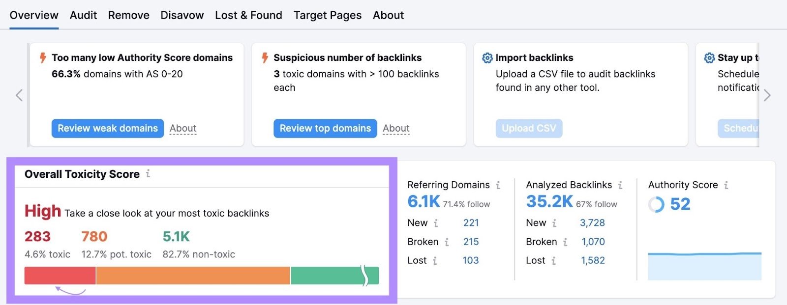 &ldquo;Overall Toxicity Score&rdquo; section in Backlink Audit