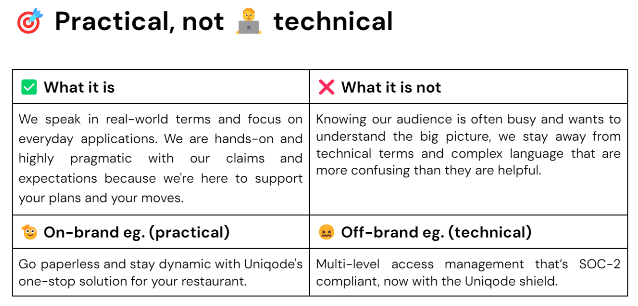 Uniqode&rsquo;s style guide