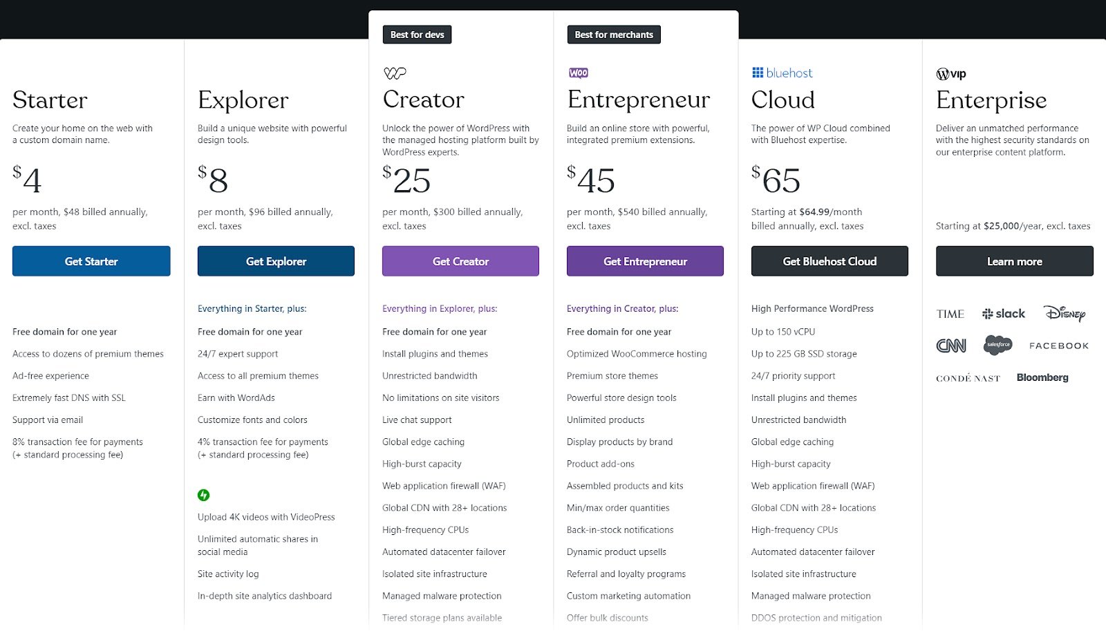 WordPress.com&rsquo;s premium subscriptions pricing section