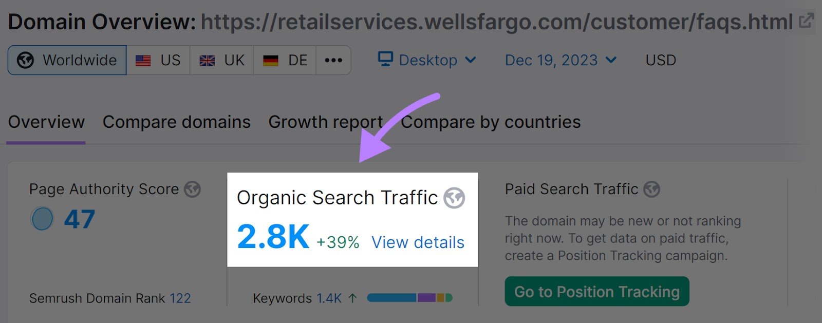 Wells Fargo&rsquo;s FAQ page shows 2.8k monthly visitors in Domain Overview tool