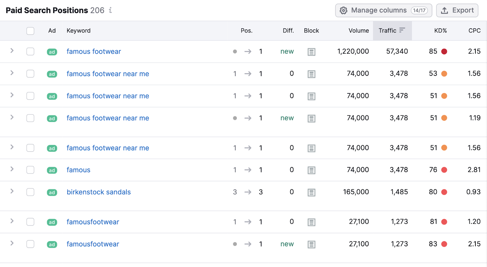 &ldquo;Paid Search Positions&rdquo; table in Advertising Research tool