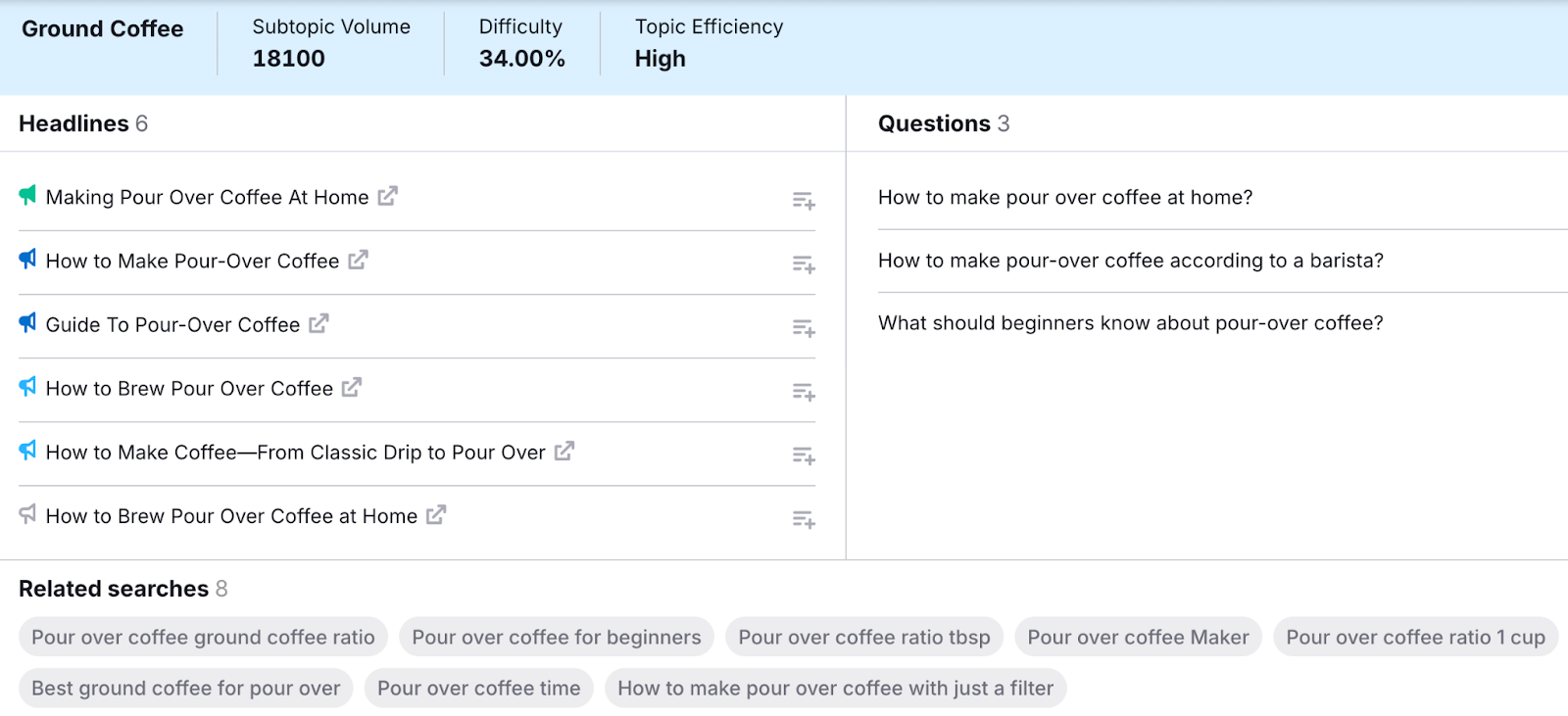 A Topic Research card expanded for &ldquo;pour-over coffee,&rdquo; showing topic data, related headlines, questions, and search terms