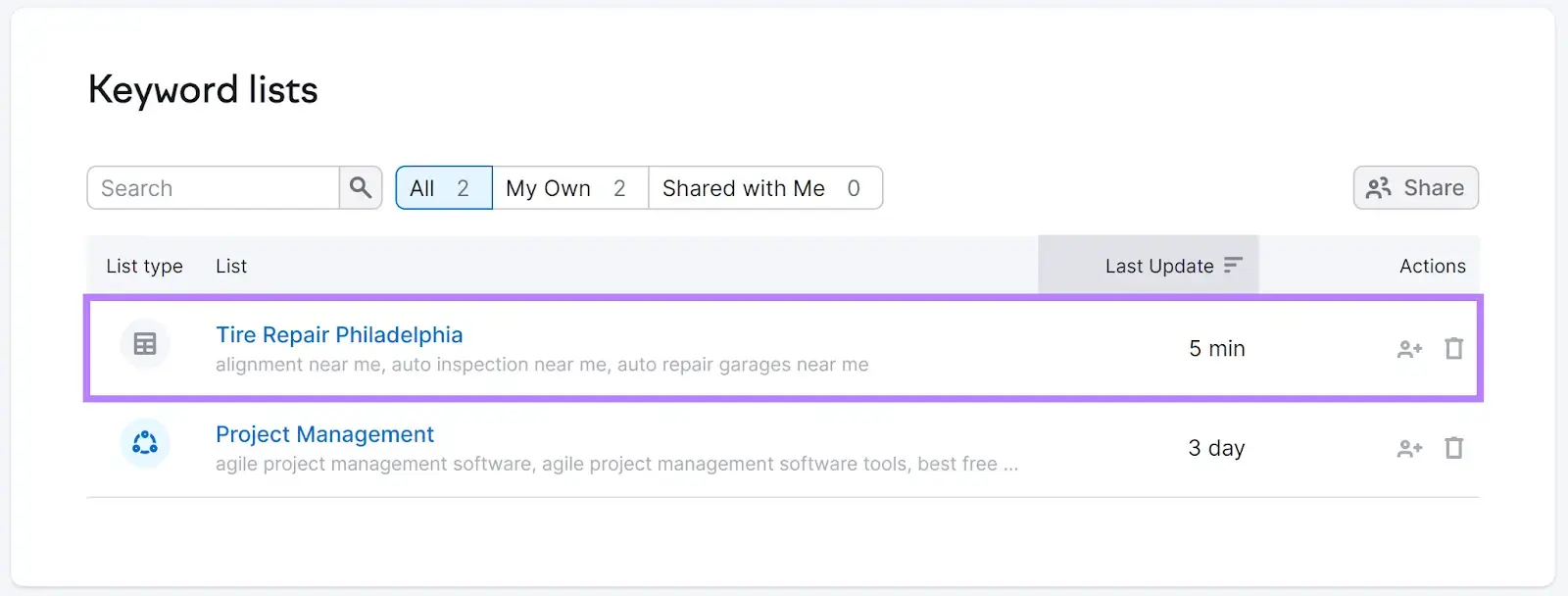 Keyword lists on Keyword Strategy Builder with one of the lists highlighted.