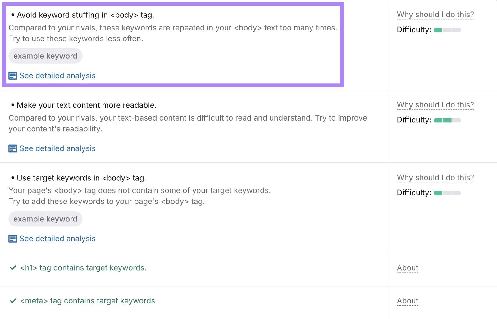 Semrush&rsquo;s On Page SEO Checker with the recommendation to avoid keyword stuffing highlighted.