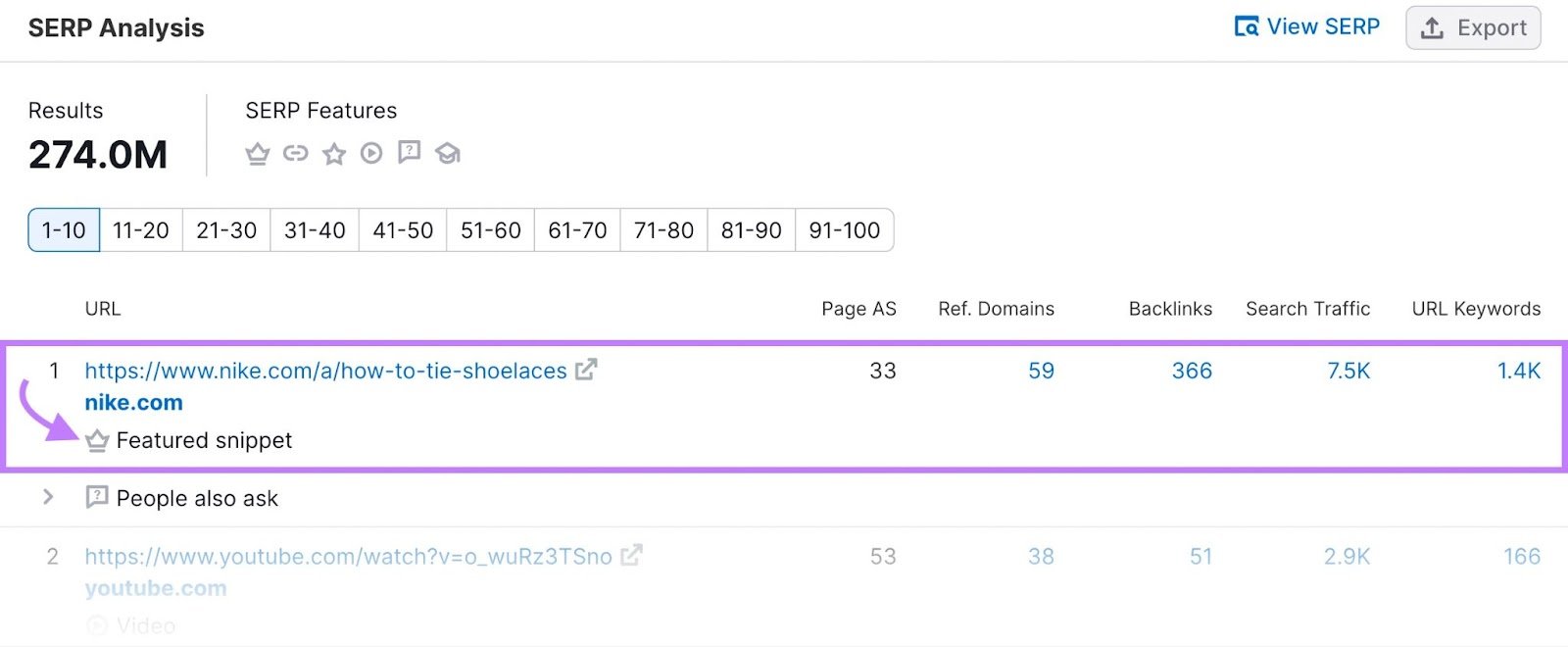 &ldquo;SERP Analysis&rdquo; section in Keyword Overview