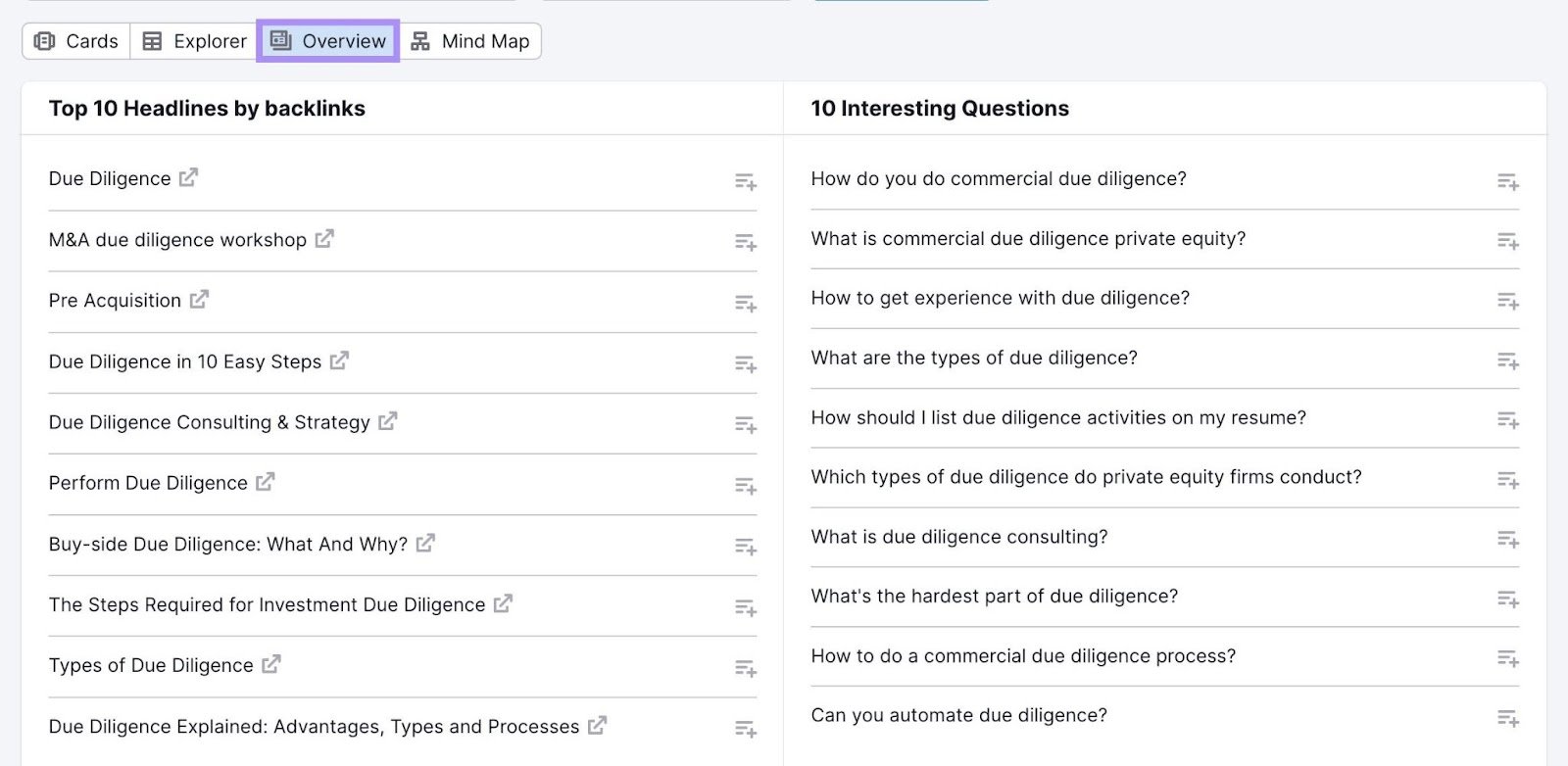 "Overview&rdquo; tab in Topic Research tool shows top 10 headlines by backlinks and 10 interesting questions