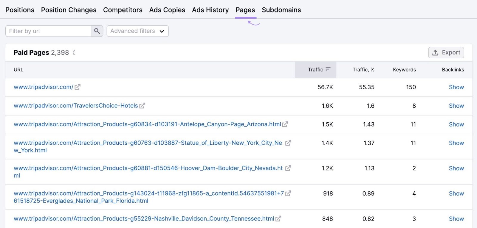 &ldquo;Paid Pages&rdquo; table in Advertising Research