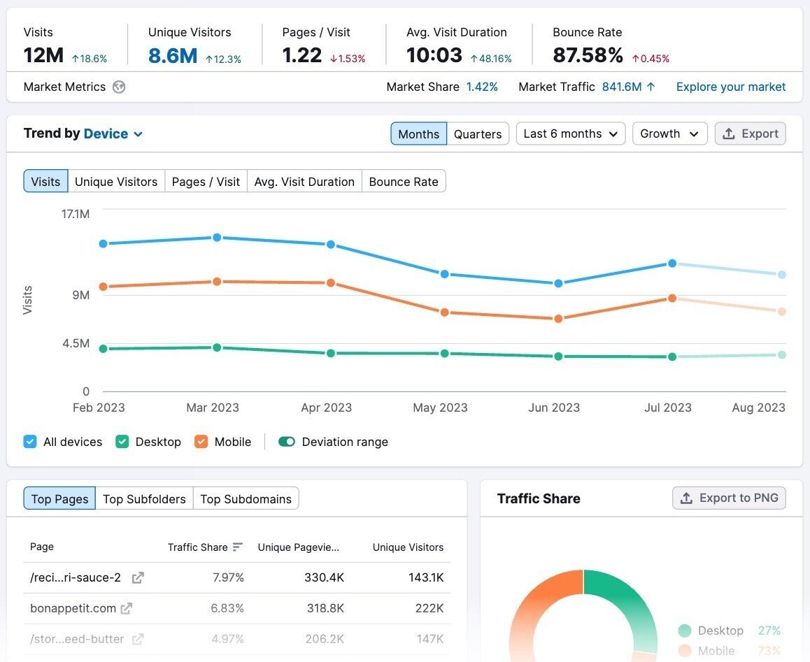 &ldquo;Overview&rdquo; report in Traffic Analytics tool