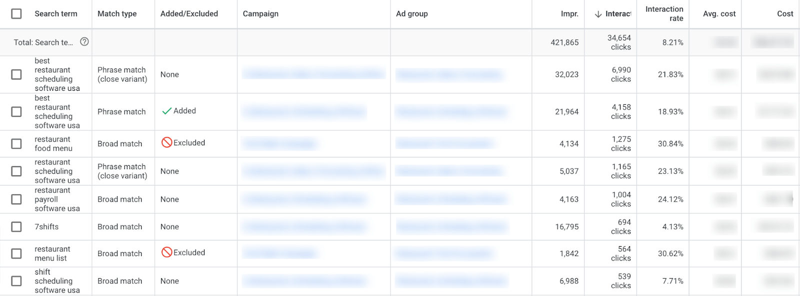 A section of &ldquo;Search terms&rdquo; report
