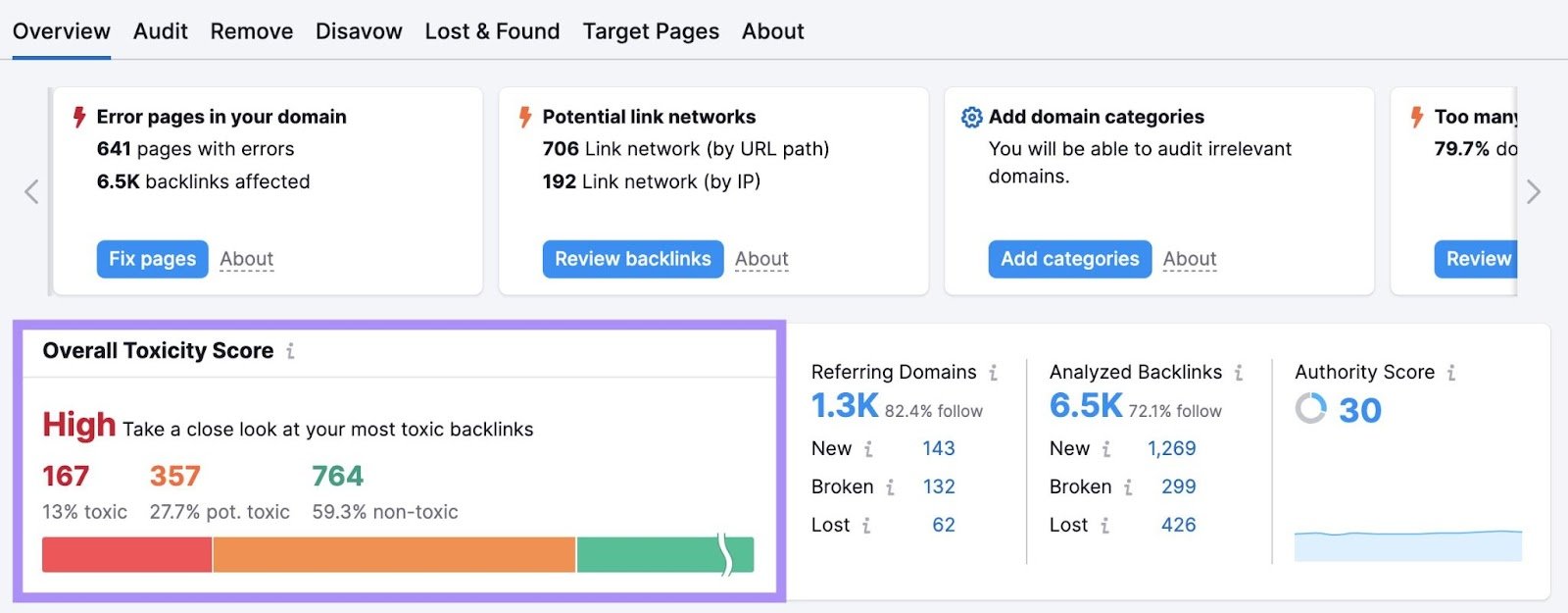 "Overall Toxicity Score&rdquo; section highlighted in the Backlink Audit dashboard