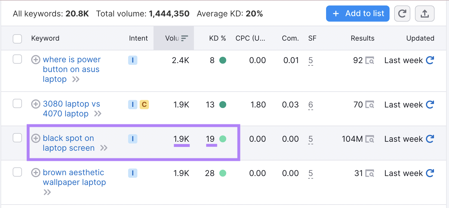 &ldquo;black spot on laptop screen&rdquo; result highlighted Keyword Magic Tool "laptop" results